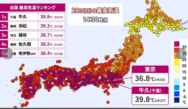 【猛暑】千葉県市原市で39.8℃　週明けも危険な暑さ続く　40℃に迫る所も　東北は再び激しい雨も　火曜日にかけて大雨に警戒