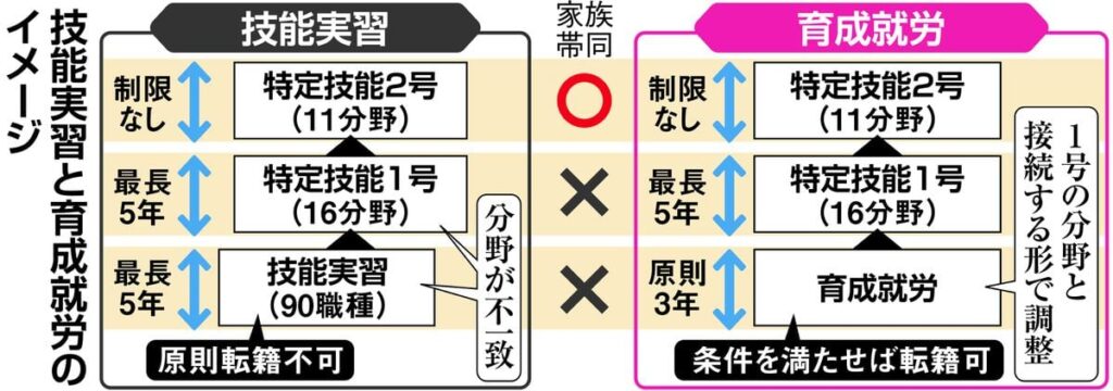 【政府】外国人労働者の受け入れ急ぐ 特定技能枠を5年で2・4倍の82万人に拡大