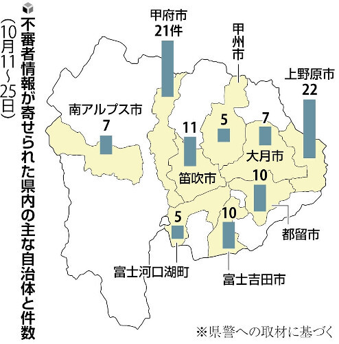 屋根修理業者など名乗る不審者情報が２週間で１１７件…山梨県内で急増、闇バイト強盗と関連か